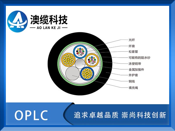 OPLC|OPLC늏(f)|OPLC|r