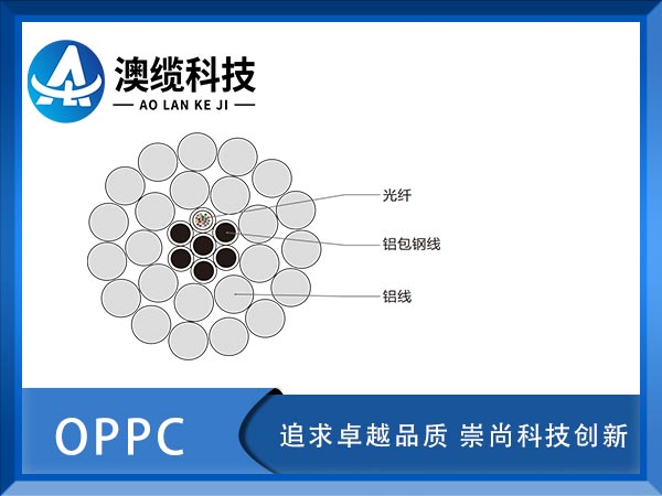 OPPC|rOPPCw(f)ྀOPPC|S